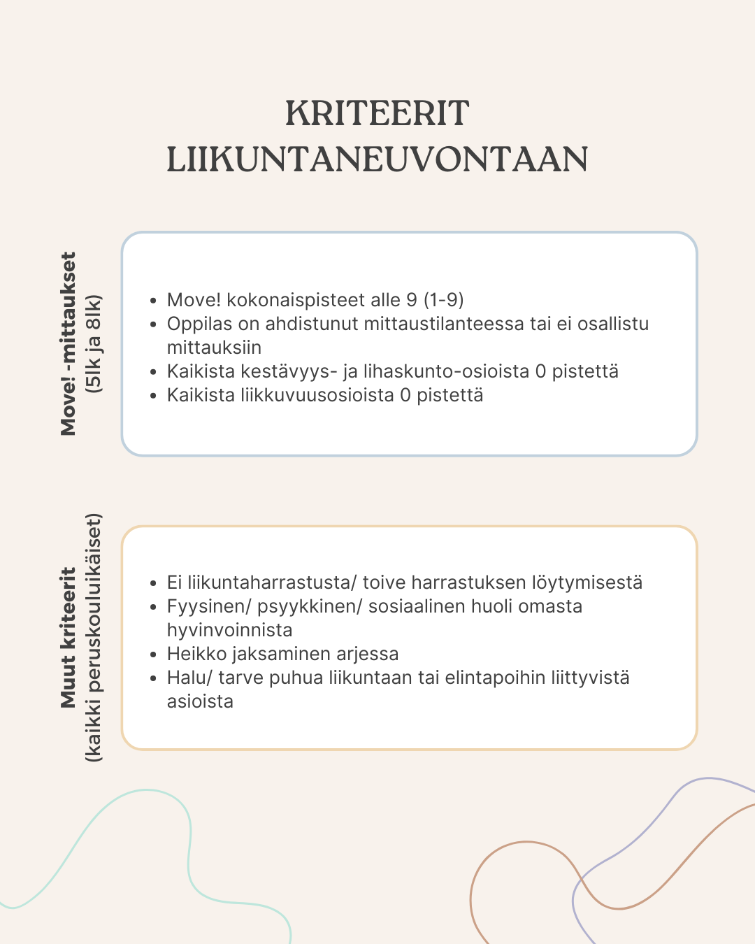 Kriteerit liikuntaneuvontaan